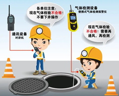 毛嘴镇有限空间操作说明